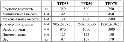 Подъемный стол tfd 35