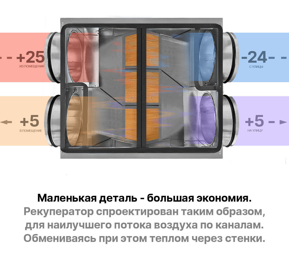 Рекуператор 315 (мембранный), цена в Санкт-Петербурге от компании Optovent