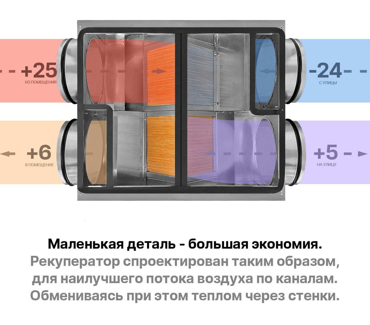 Рекуператор 200 (мембранный), цена в Санкт-Петербурге от компании Optovent