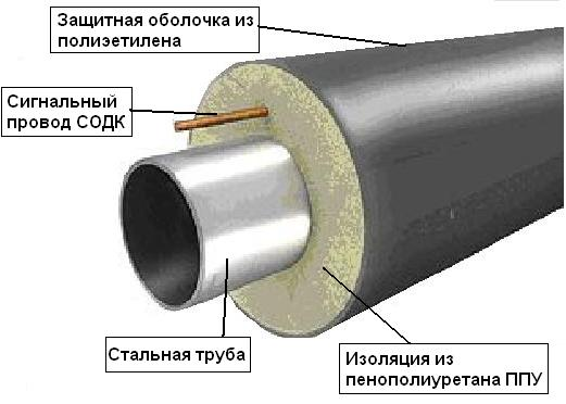 Купить Трубу Пэ Гост