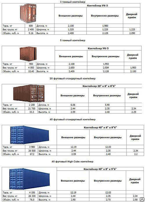 Продажа и аренда грузовых контейнеров