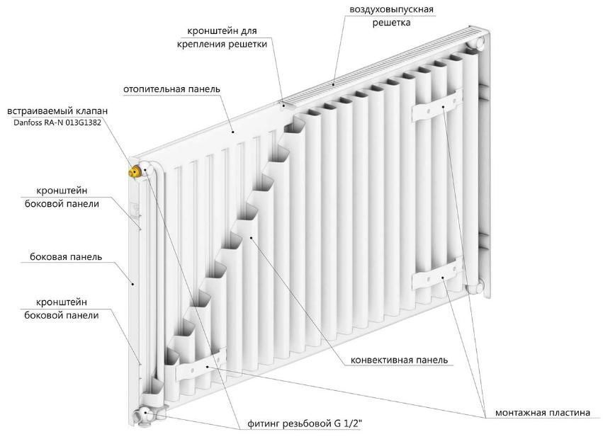 Нижнее подключение радиаторов отопления danfoss