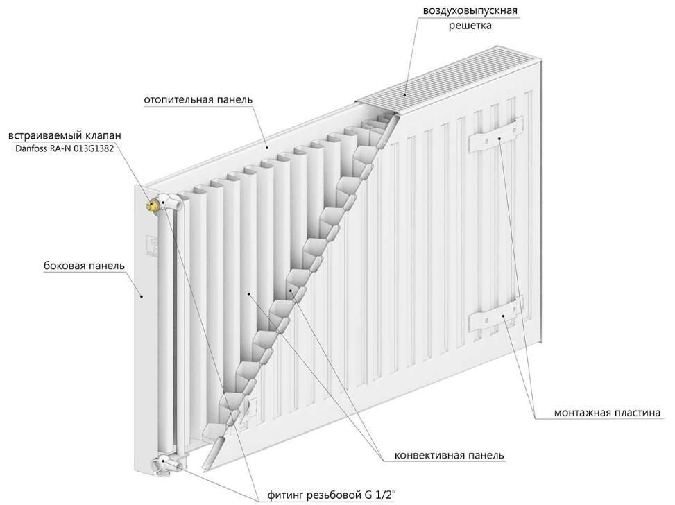 Нижнее подключение радиаторов отопления danfoss