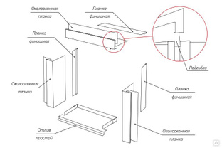 Противопожарные короба фасадных систем