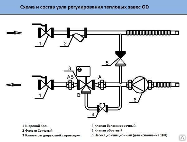 Схема расположения по воздуху калорифера