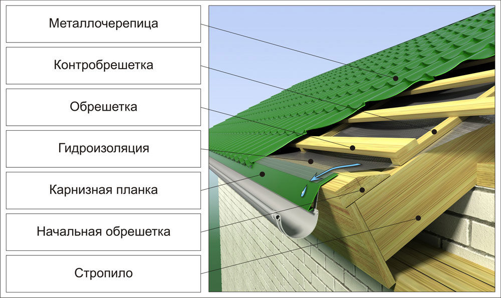 Карнизная планка монтаж схема