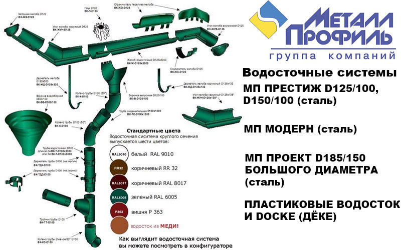 Водосточная система мп проект d185 150 металл профиль