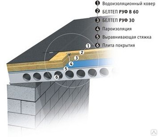 Утеплитель белтеп вент 50 характеристики