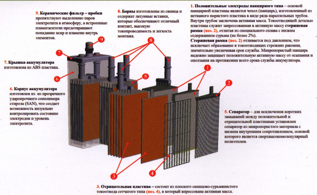 Аккумулятор автомобильный схема